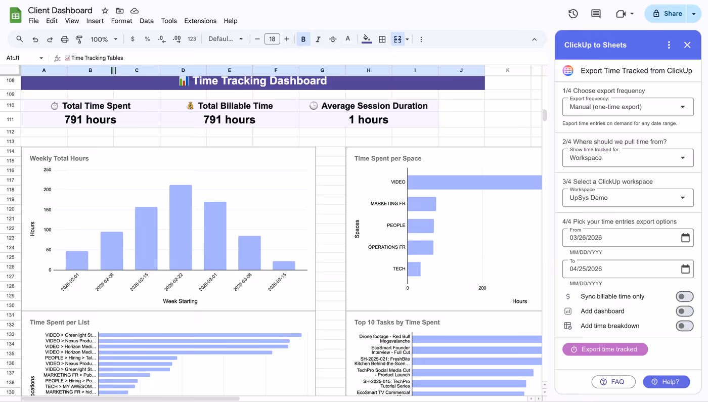 A reporting tab in Google Sheets built on synced ClickUp data, with scorecards for total time spent, billable time and average session duration above bar charts of weekly hours, hours per Space and hours per List