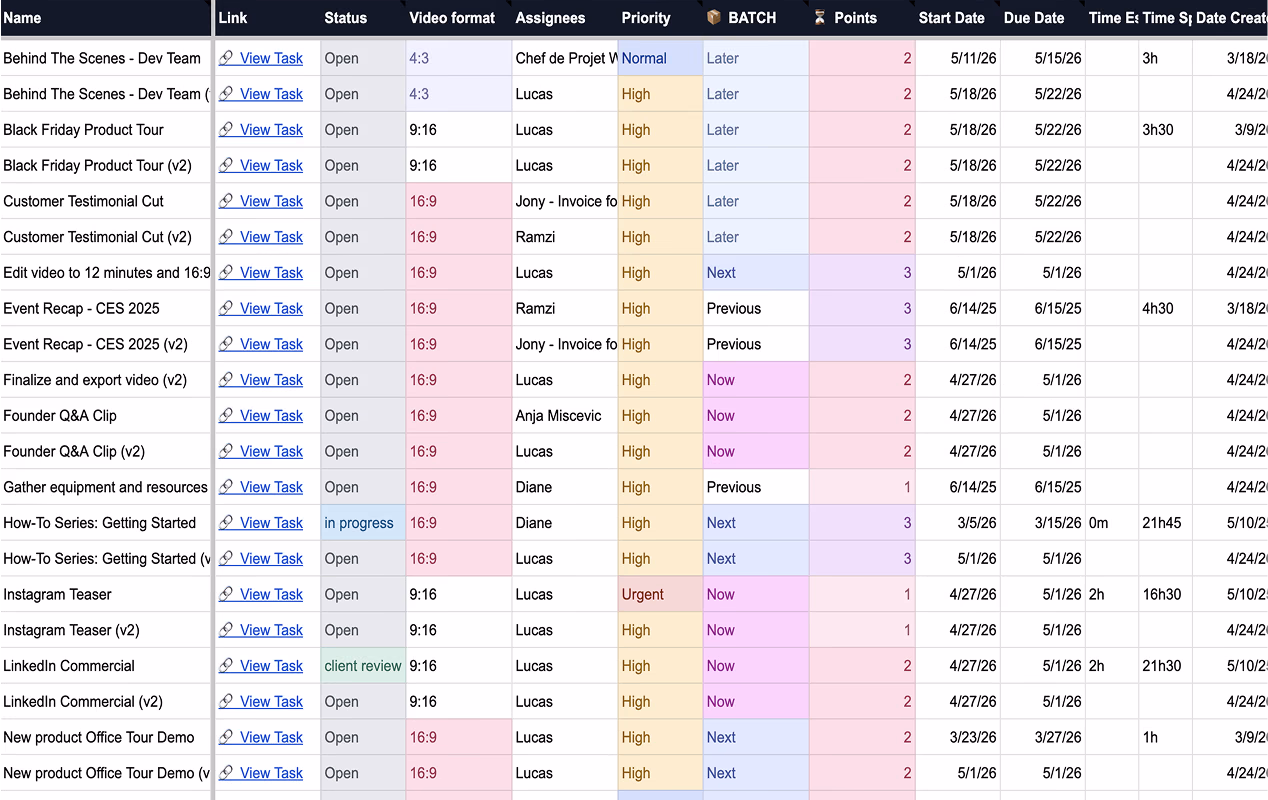 Google Sheets with synced ClickUp data